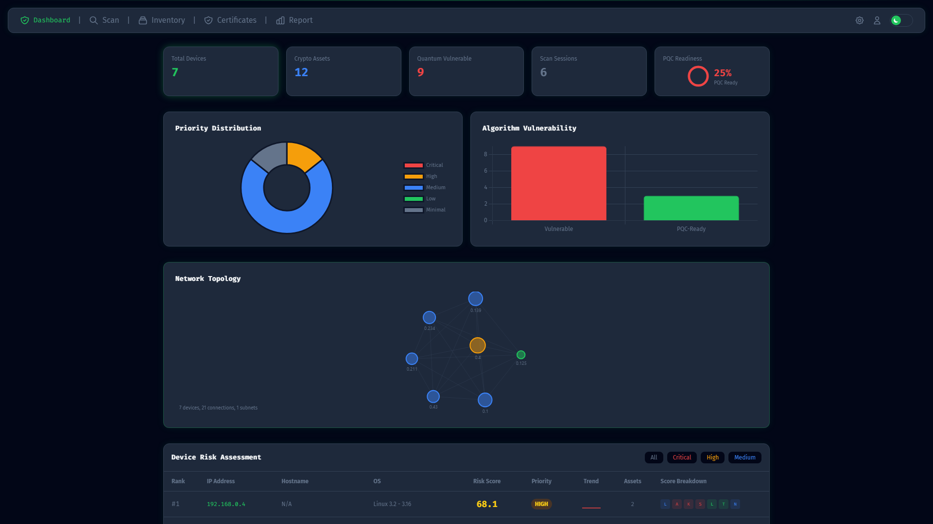 topic-cli-dashboard.png