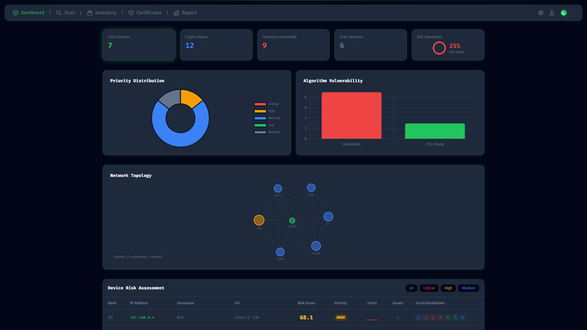 topic-risk-dashboard.png